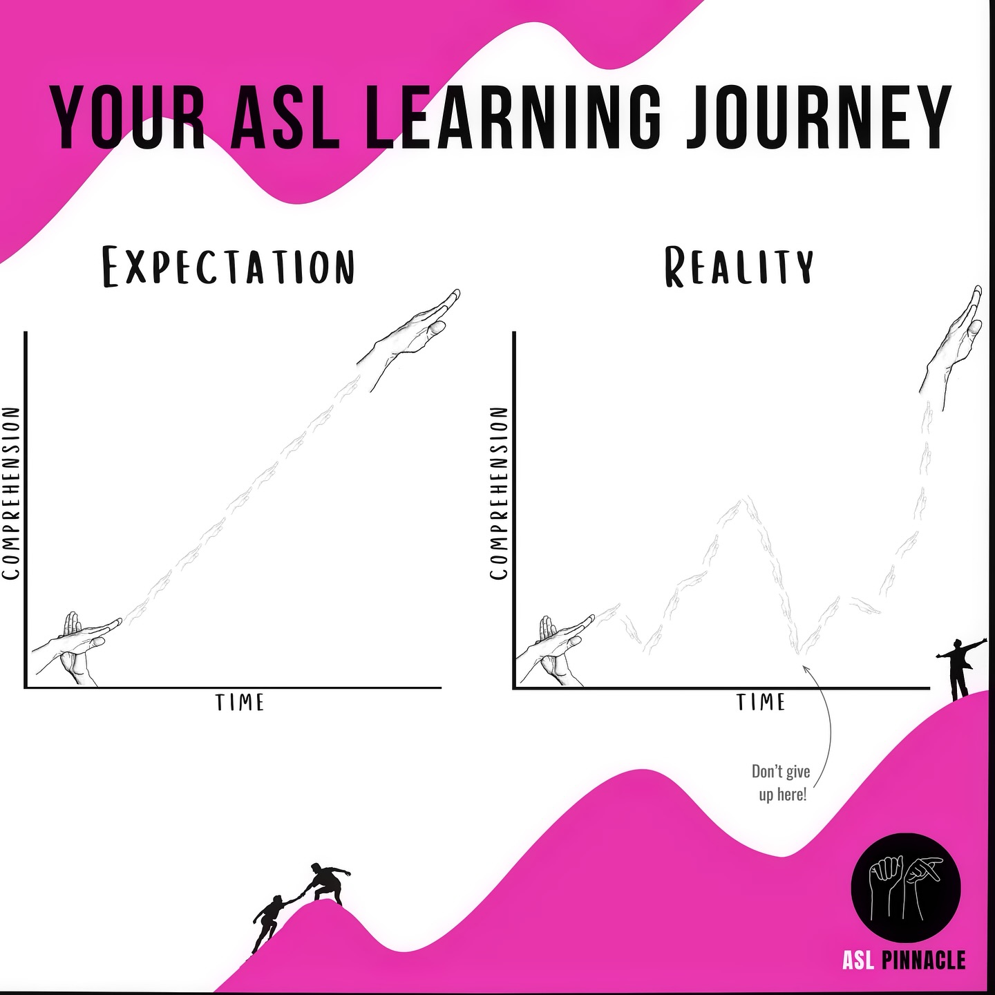 ASL Pinnacle - Learning ASL is a journey with twists and... | Facebook