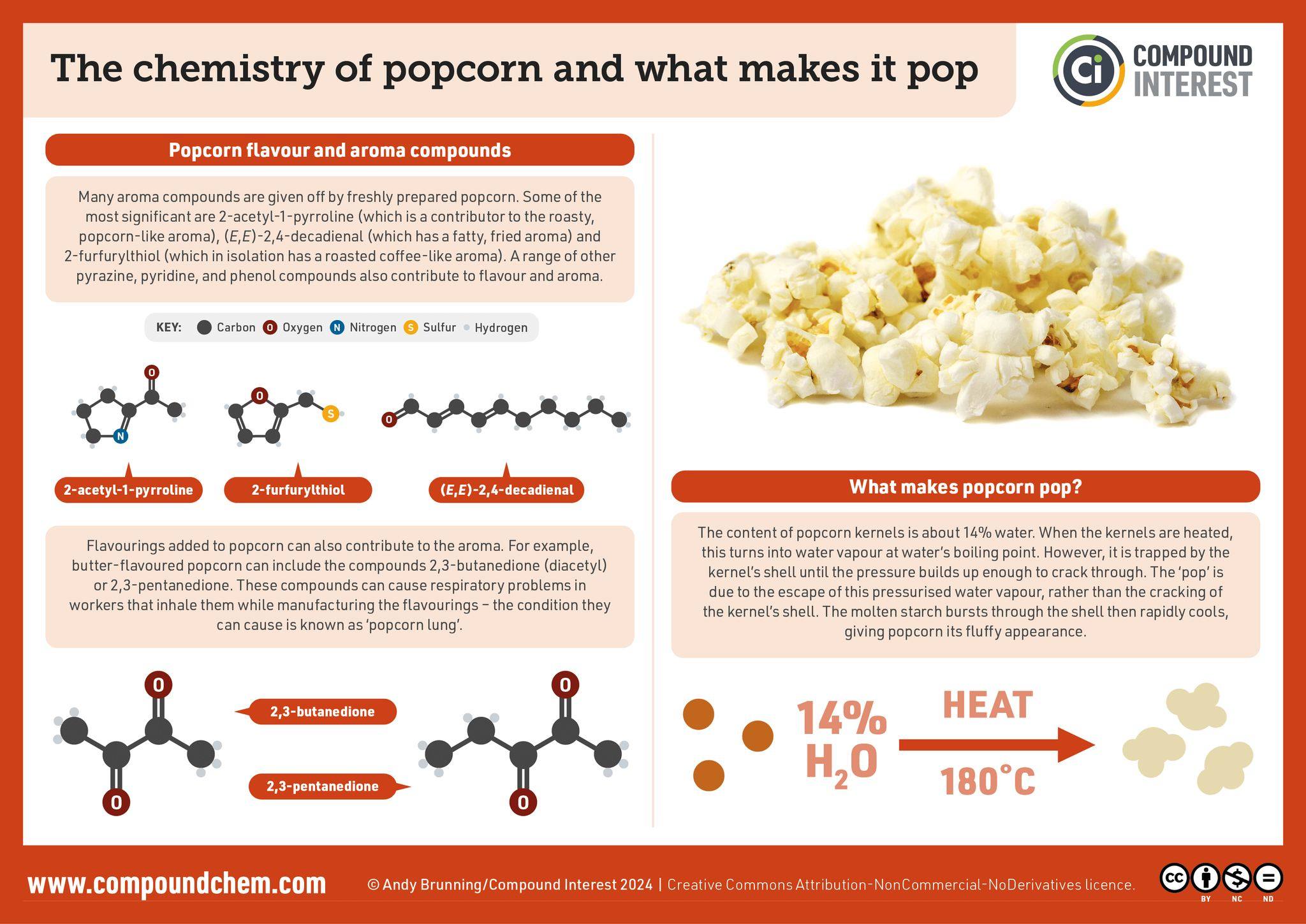 It's #NationalPopcornDay! Here's a... - Compound Interest