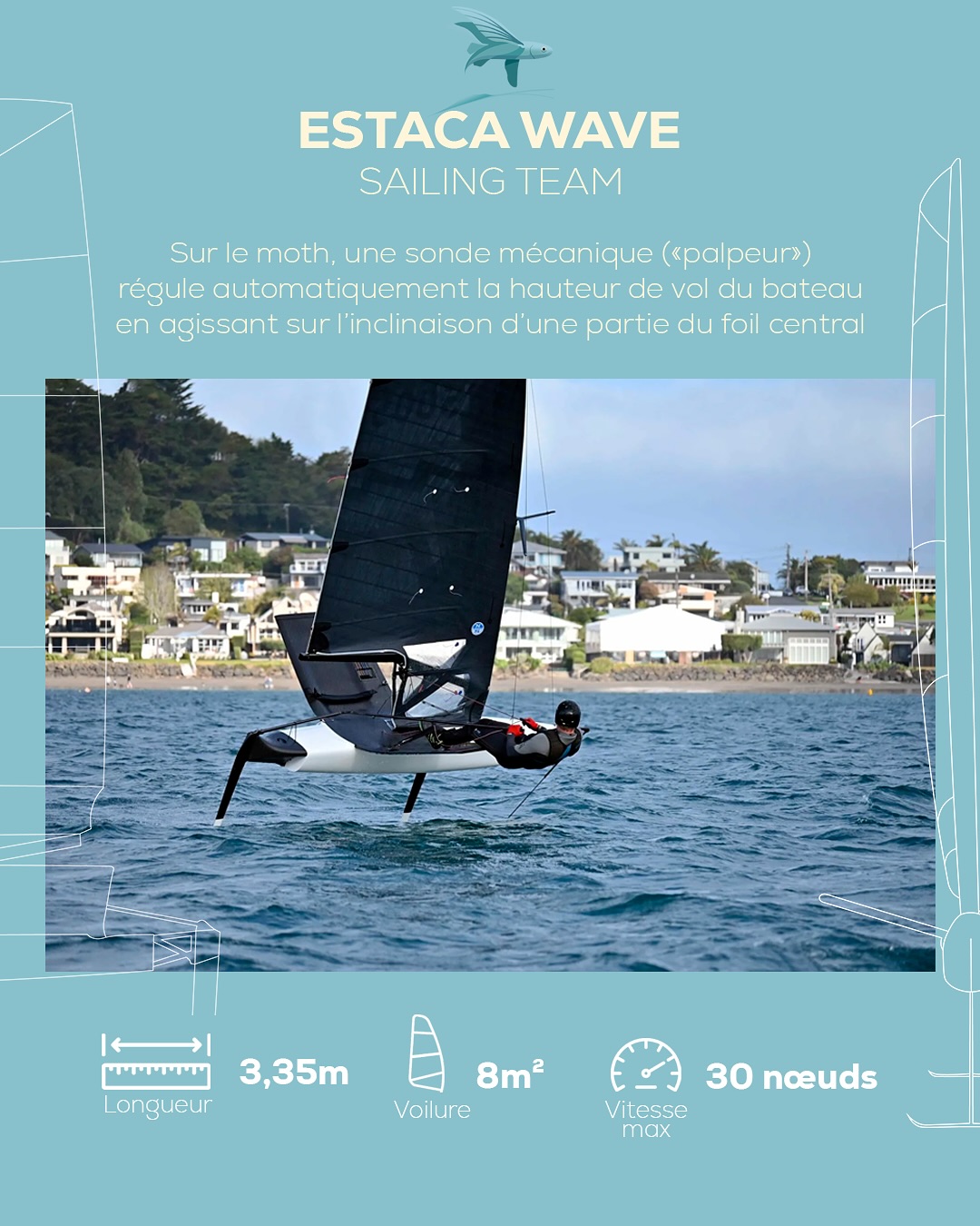 SuMoth by Wave | Laval