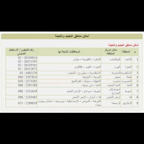 نموزج 2جند او6جند يتم الحصول... - الثانوية العامة المصرية