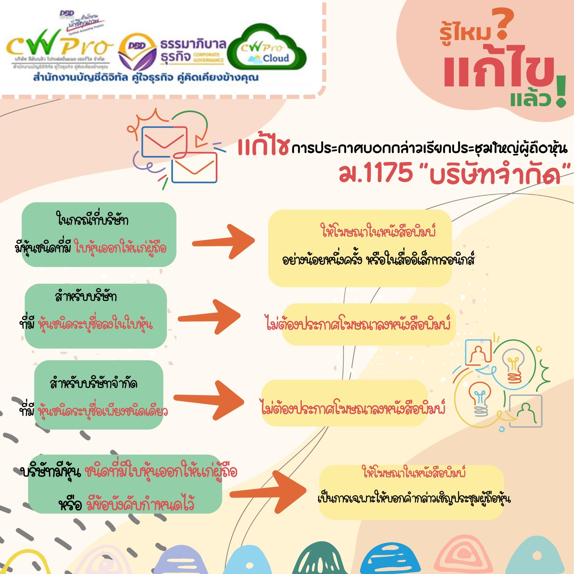 รัูไหม⁉️ แก้ไข แล้ว‼️ 📣... - CW Pro บัญชีภาษี | Facebook