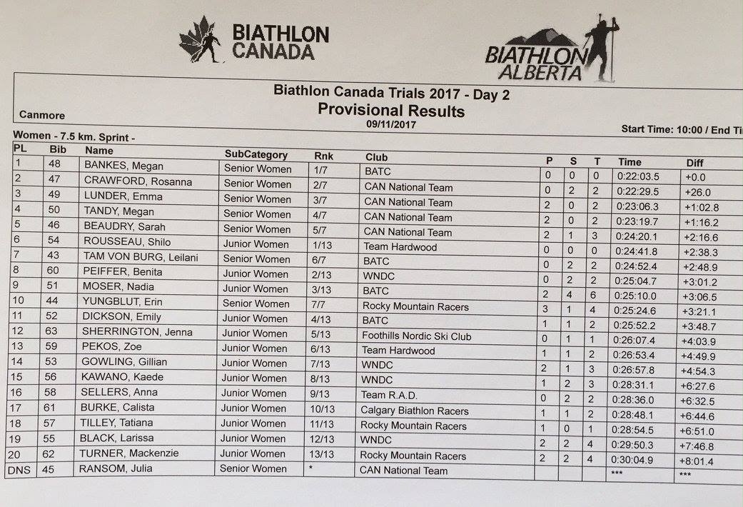 Shilo-Biathlete Rousseau