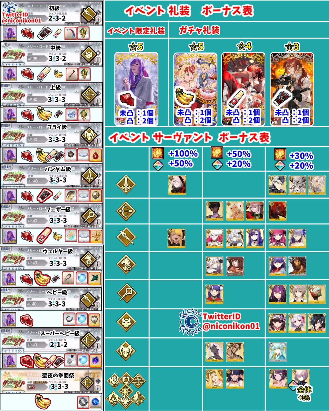 FSN - [JP] Event Rerun guide Source: https://twitter.com/niconikon01 ...