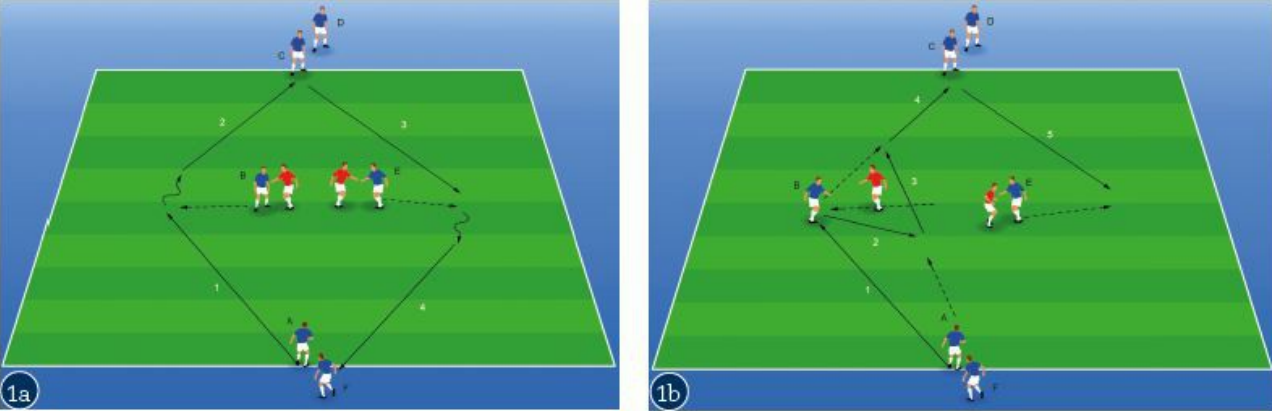 Drills4Football - ⚽️ Passing exercise with defensive...