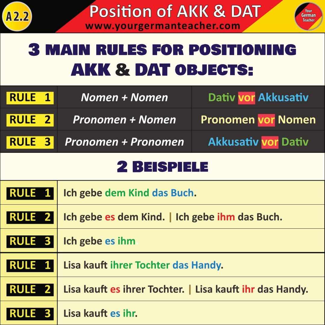 Where to position the Akkusativ &... - Your German Teacher | Facebook