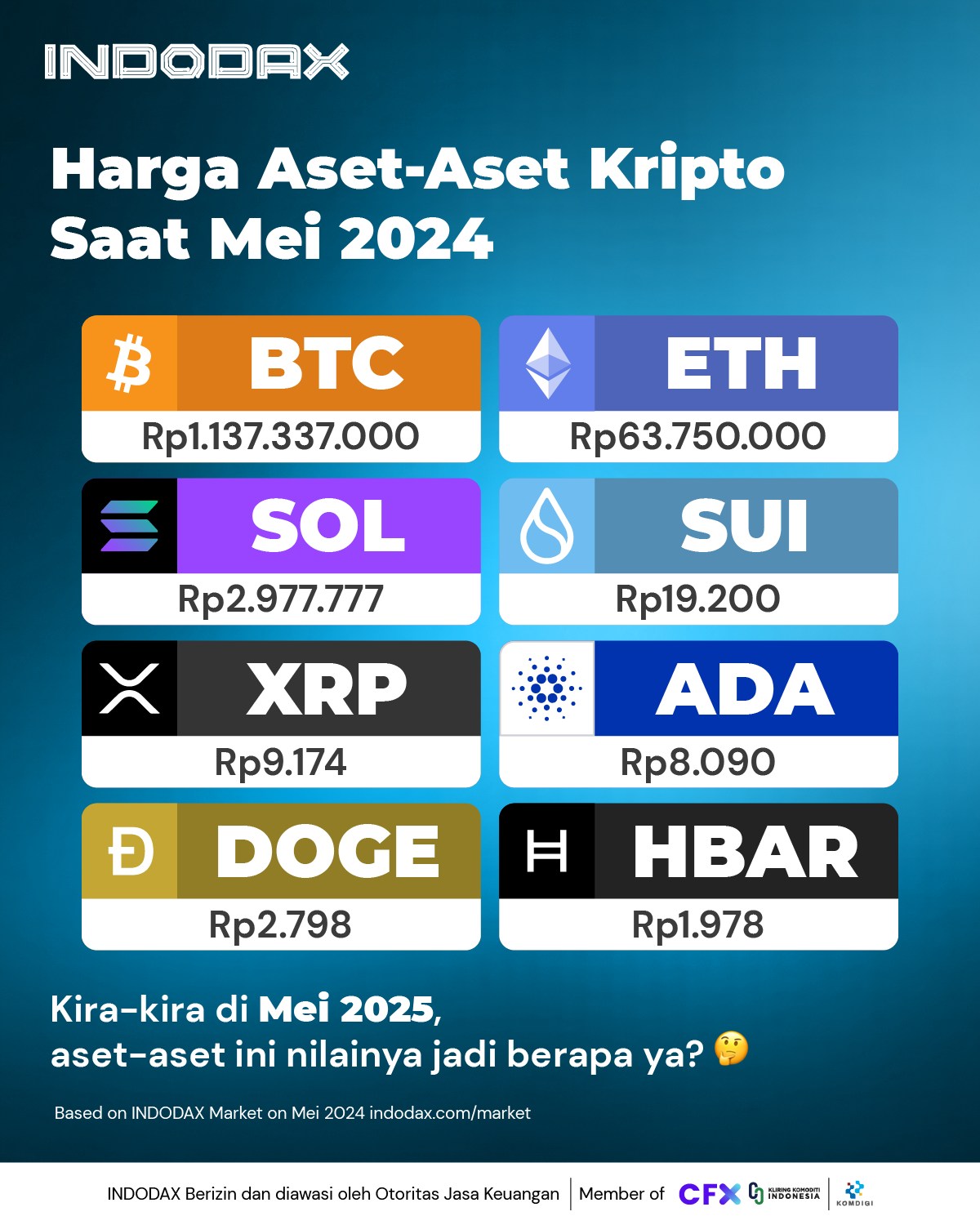 Indodax - Bitcoin Indonesia (www.bitcoin.co.id), sebuah Digital ...