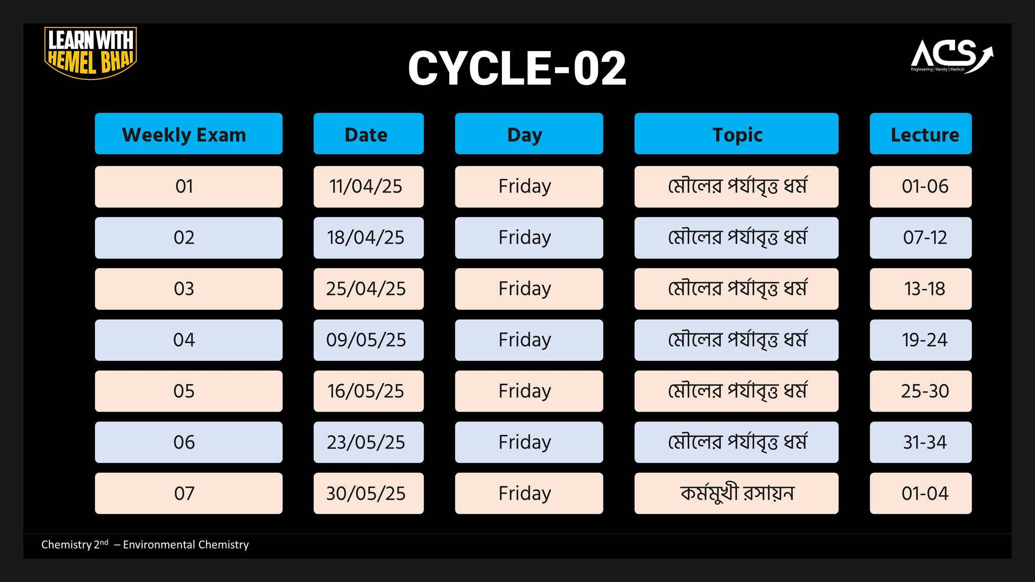 ACS HSC 26 Batch Official | # **⭕Physics B2M 25 Course Update** | Facebook