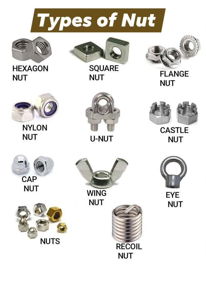 Fire-fighting - Types of Nut 🔩🔩 . . #virals #fbvirals #trend # ...