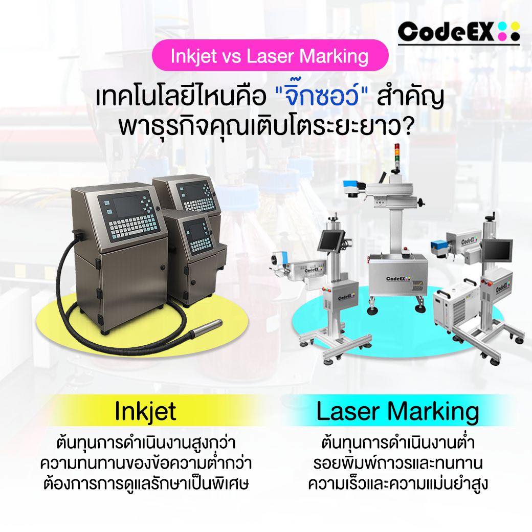 CodeEx-Laser marking , Coding , Cameras Inspection