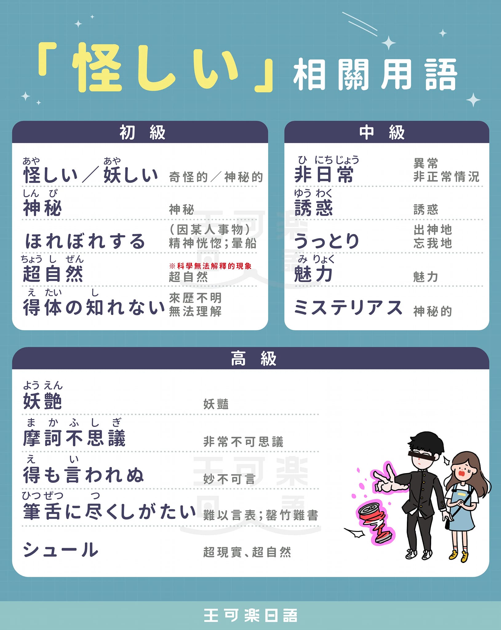 王可樂日語 - 【「怪しい」關聯用語】 「怪しい（あやしい）」雖然是N2才會出現的單字，不過有在看動漫、日劇或日綜的同學，應該很早就學到這個 ...