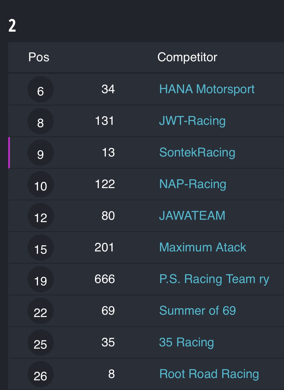 35 Racing