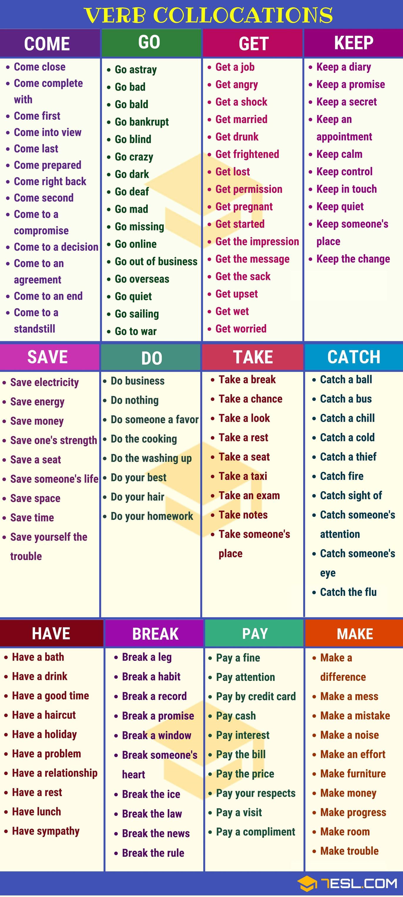 English Is Easy - Collocations: https://7esl.com/collocations/