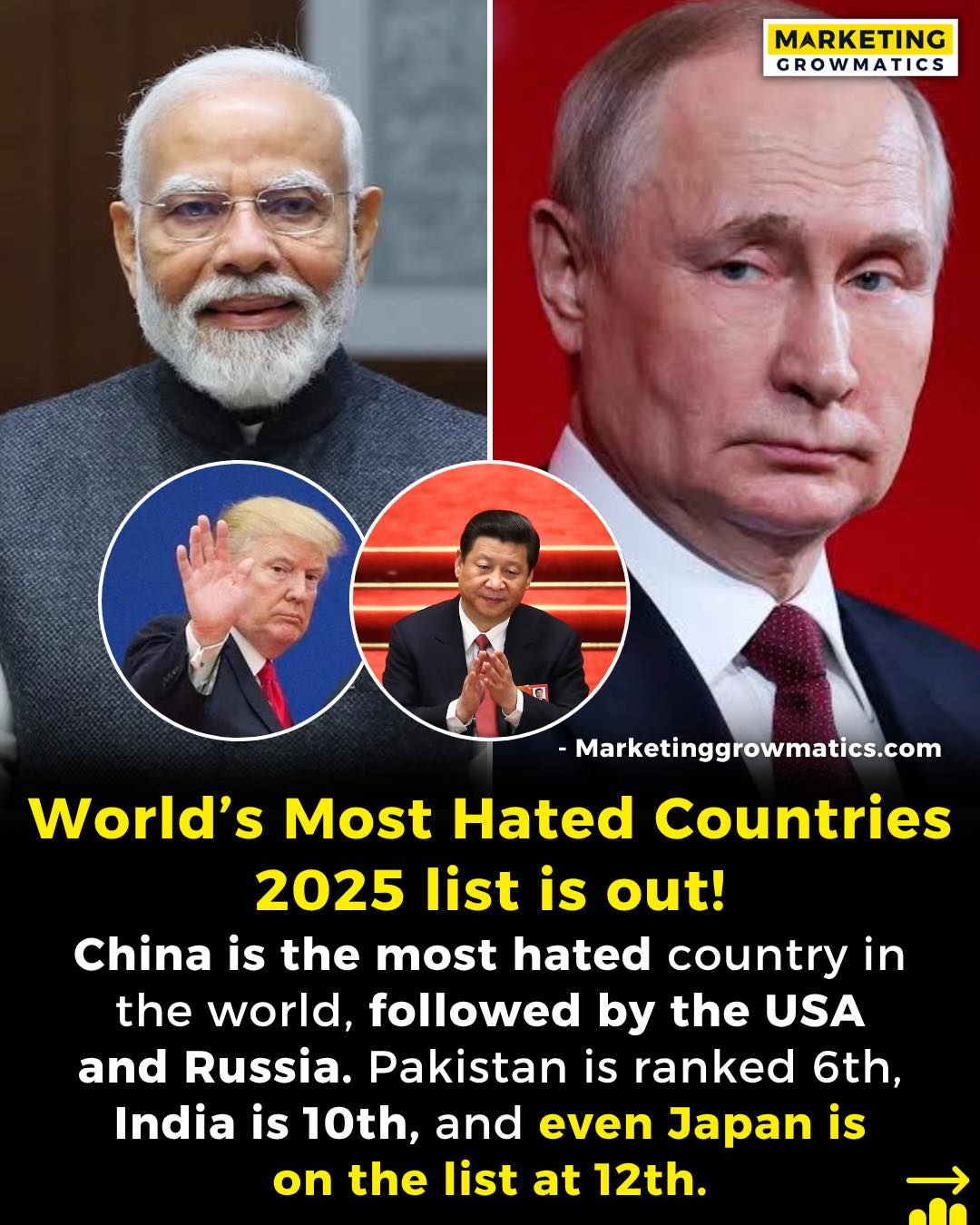 Marketing - Most Hated Countries in 2025? 😳🌍 According to global ...