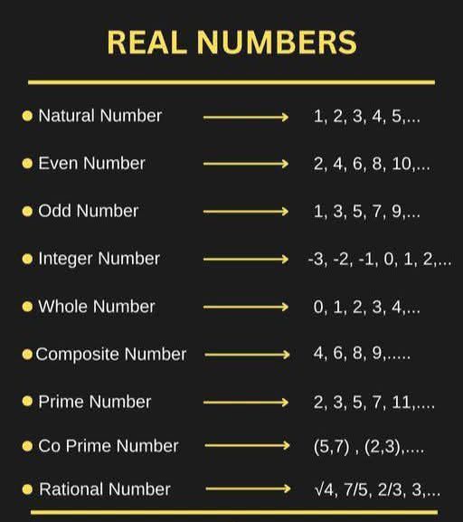 The Physicist - Classification of Numbers #naturalnumbers #RealNumbers ...