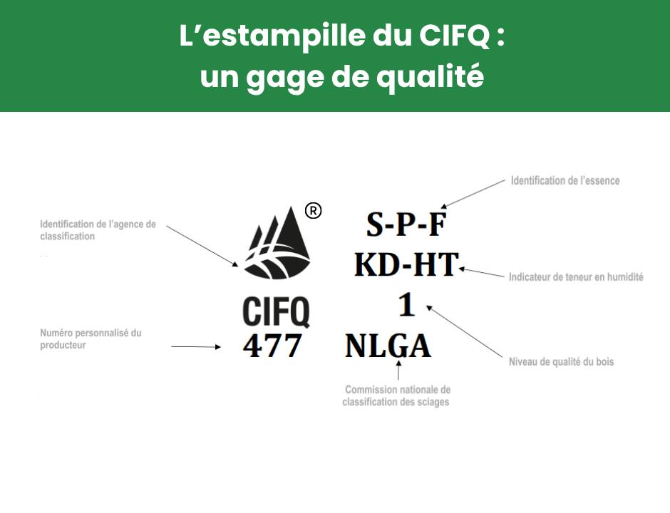 Sciages GP inc. | Pointe-Bleue QC