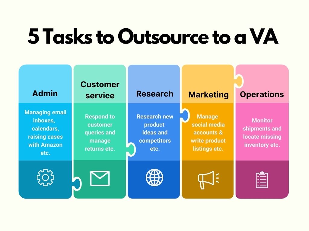 EMD - Here are just a few things our VAs can help you with but there ...