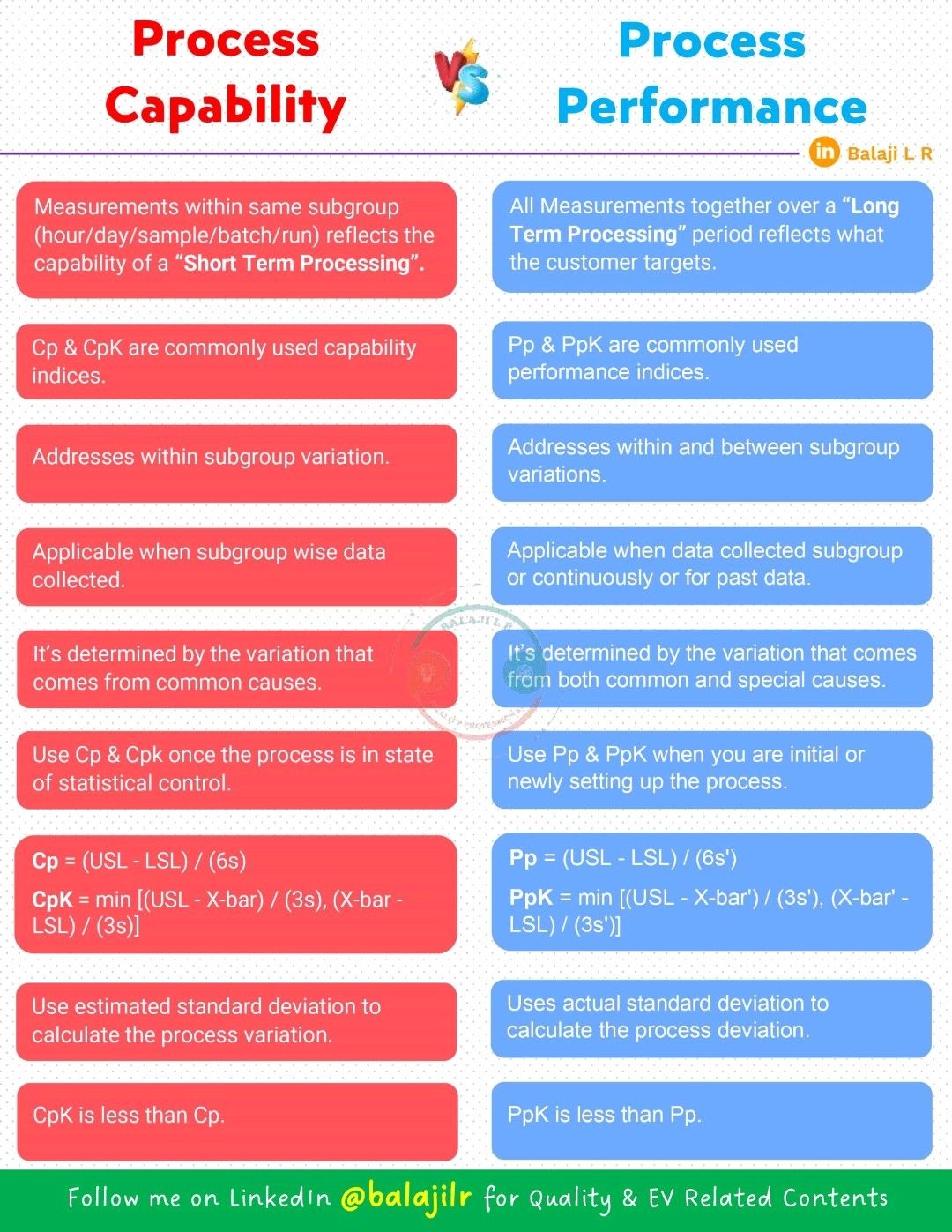 ️ Process Capability vs Process... - Industrial Knowledge