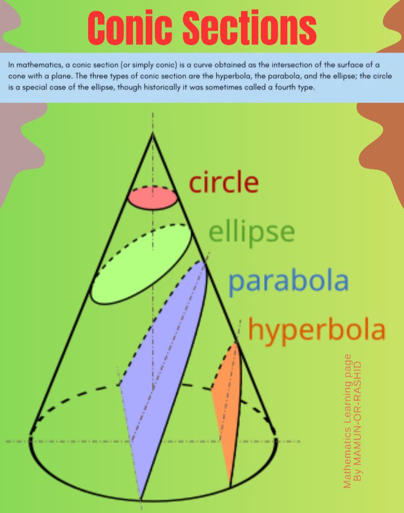 Mathematics for Learning | CONIC SECTIONS 🌹 ️♥️ | Facebook