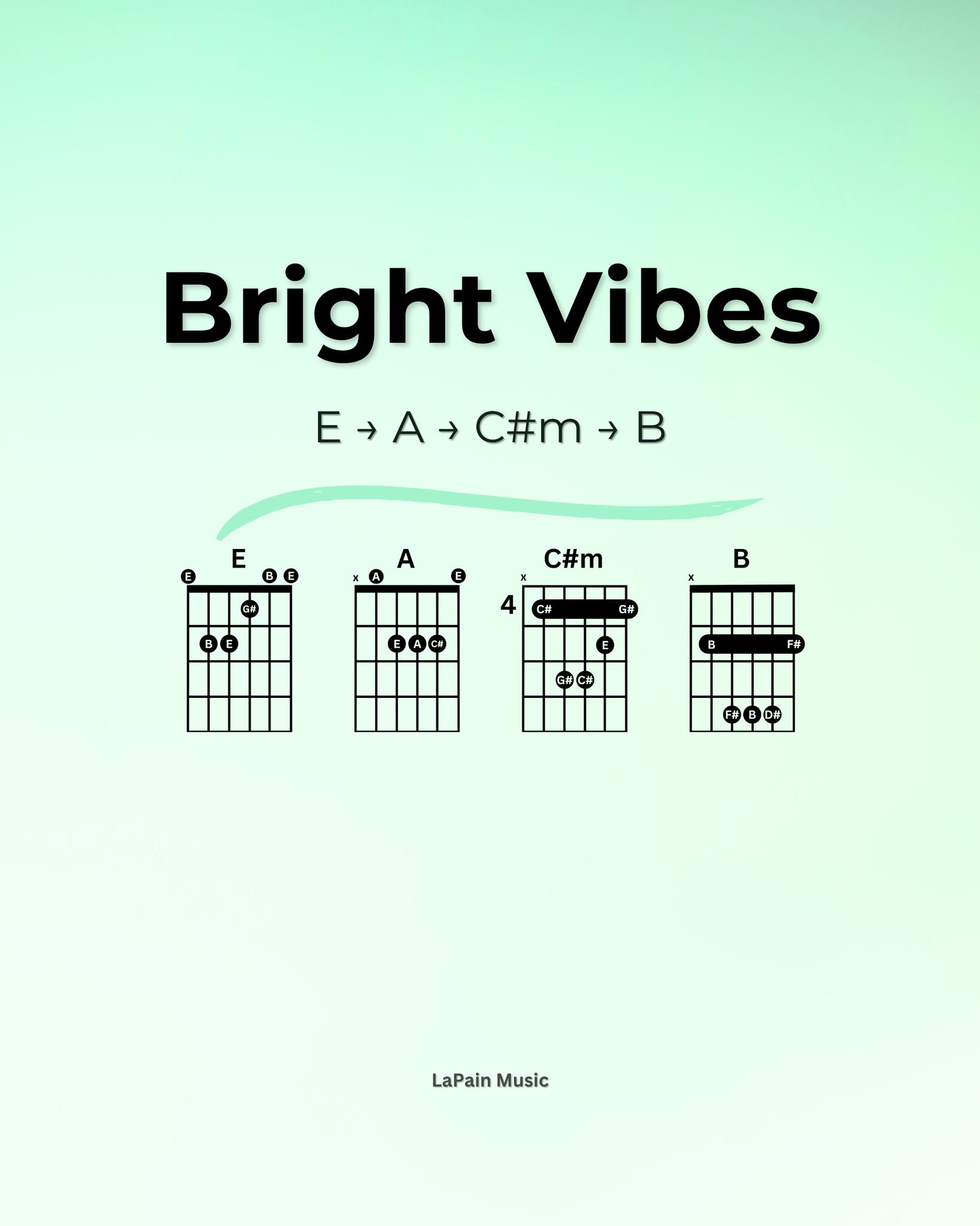 LaPain - E → A → C#m → B A bright sounding chord progression. 🎸 # ...