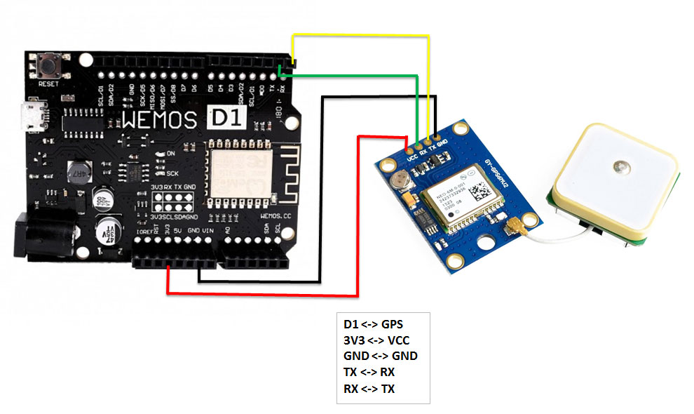 ตัวอย่างโปรเจค IoT ESP32