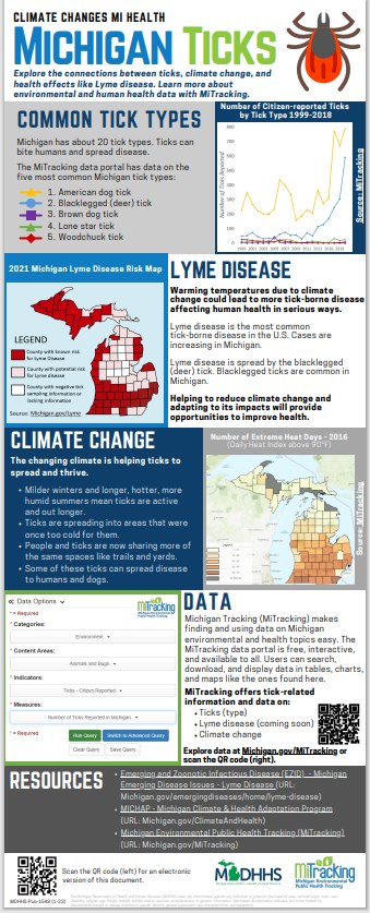 They're baaack!... - Health Department of Northwest Michigan