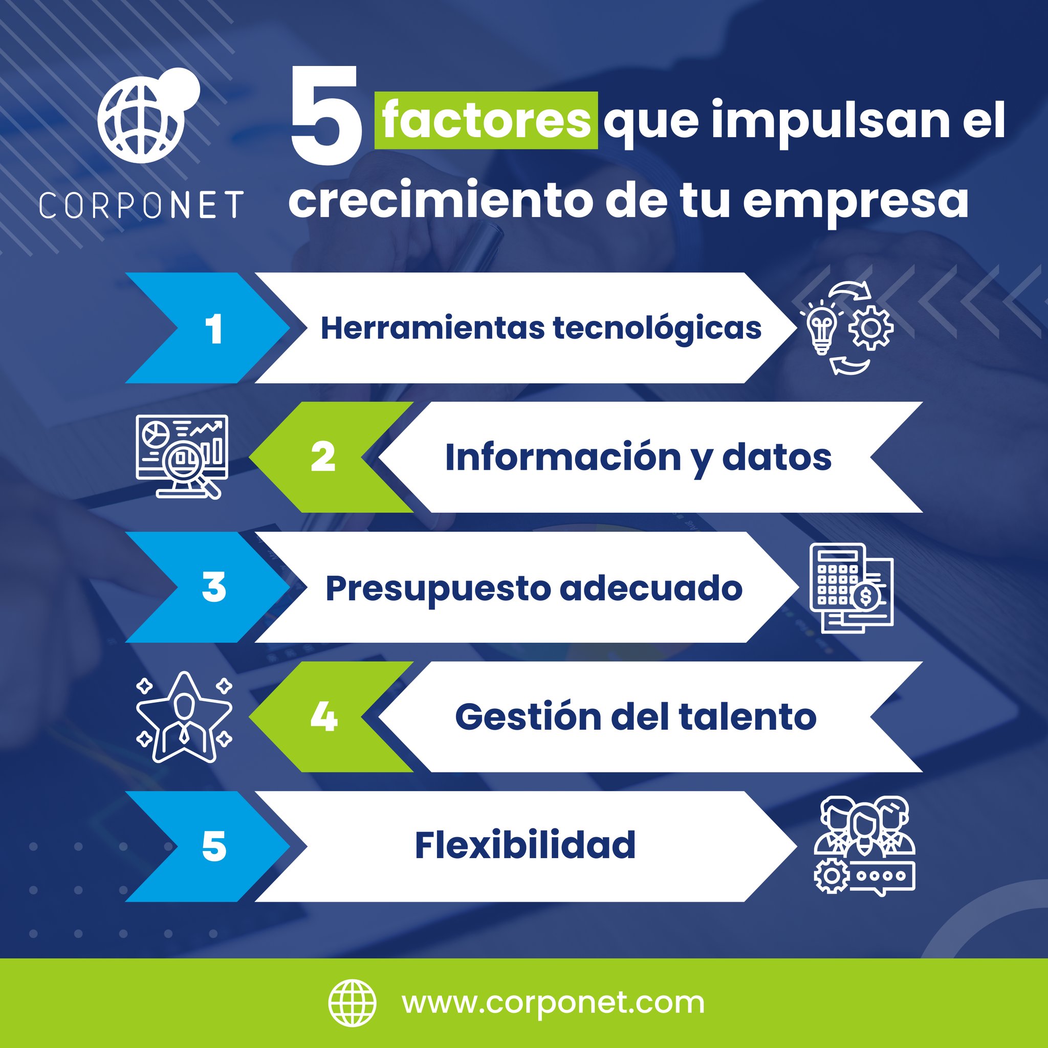 Corponet - 🗒️ Aquí te resumimos los 5 factores clave para... | Facebook