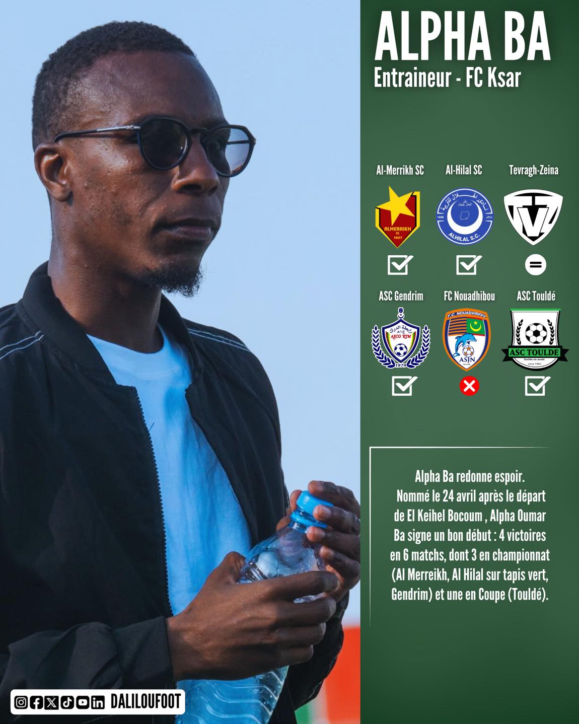 DALILOU - 🚨 #SuperD1 | Alpha Ba redonne des couleurs au FC Ksar. Le 24 ...