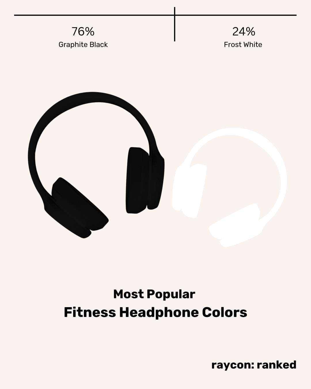 Raycon - RAYCON: RANKED! Out of our two classic Fitness Headphone ...