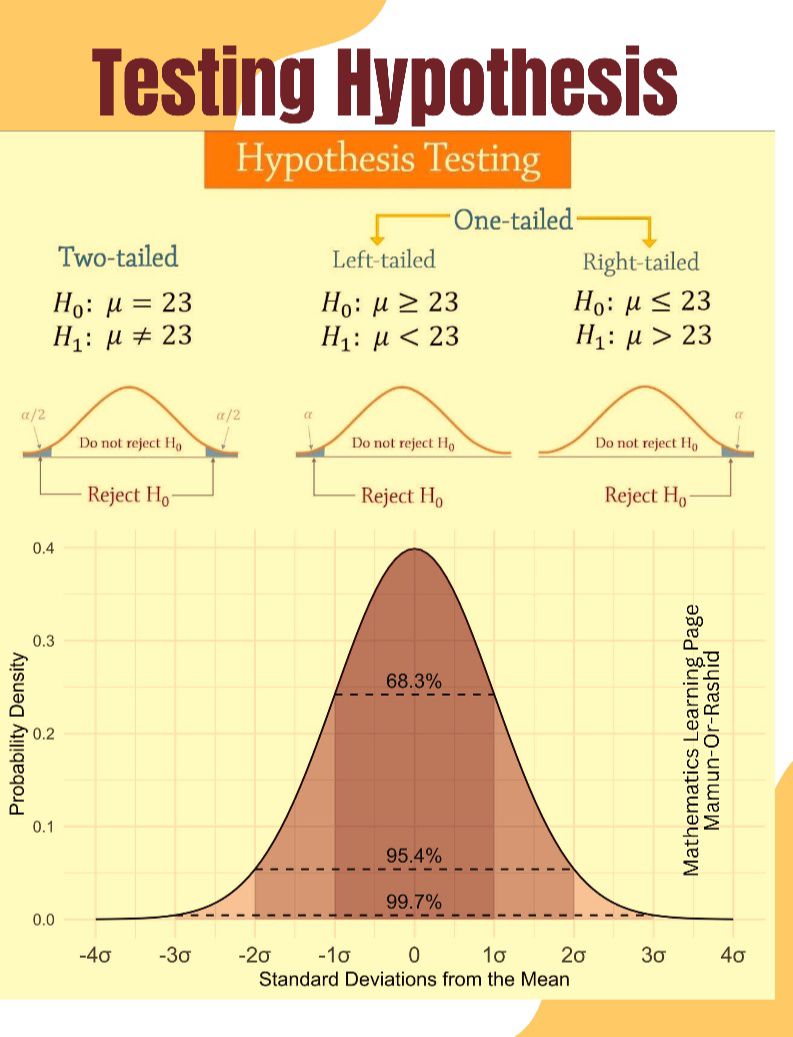 Mathematics - Hypothesis Testing ️🌹♥️ #fblifestyle | Facebook