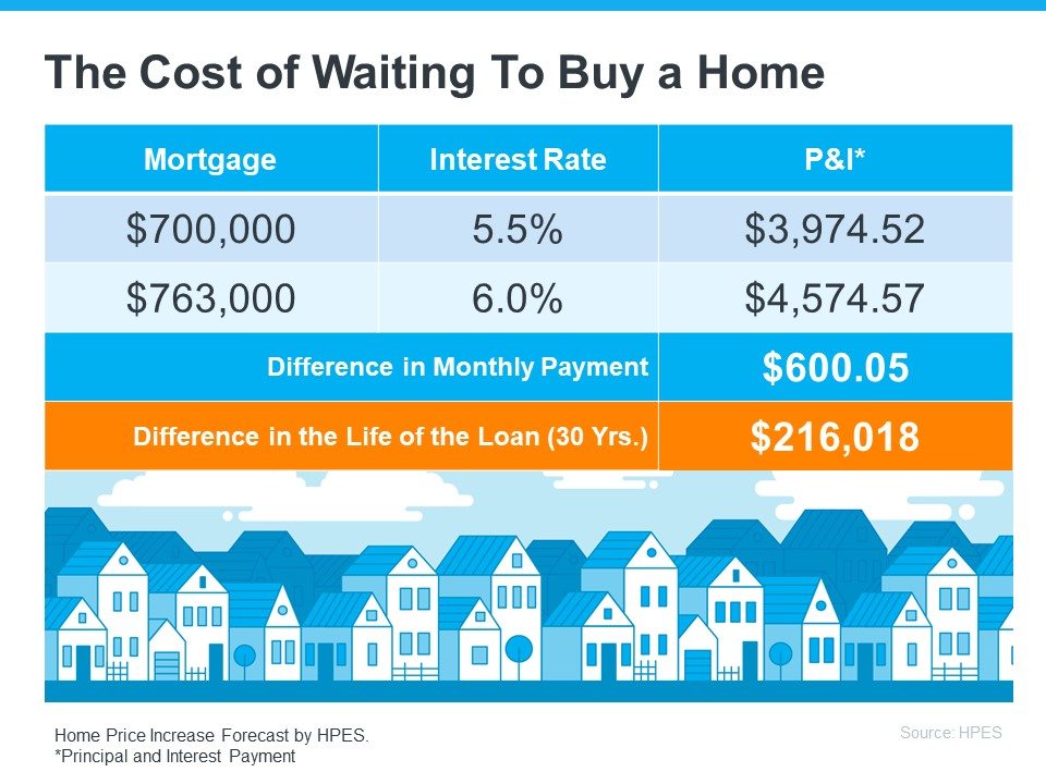 Wahlin Real Estate Services | Maple Valley WA