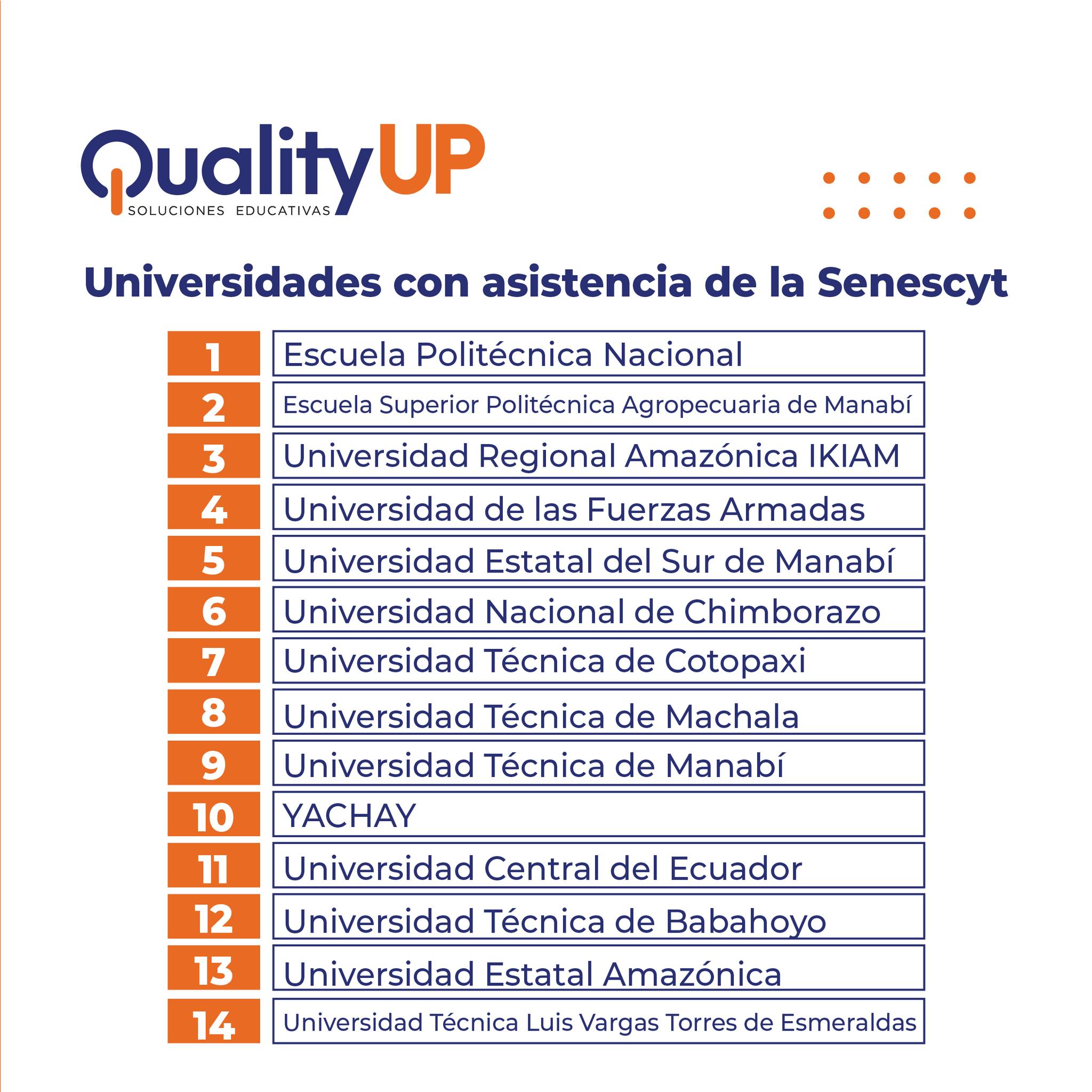 Quality Up... - Quality Up 
