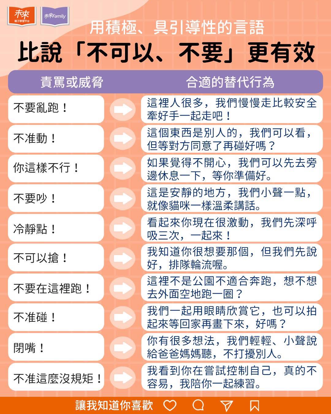 Ella老師的5678 - 換句話說 國小的換句話說造句練習 其實是為了 將來的親職工作儲備能力 同一件事、同個想法 換句台詞感受大不同 你是 ...