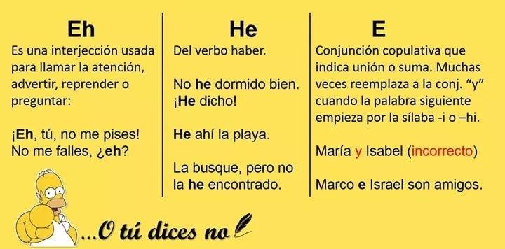 ¿Ya sabes cuándo utilizar 