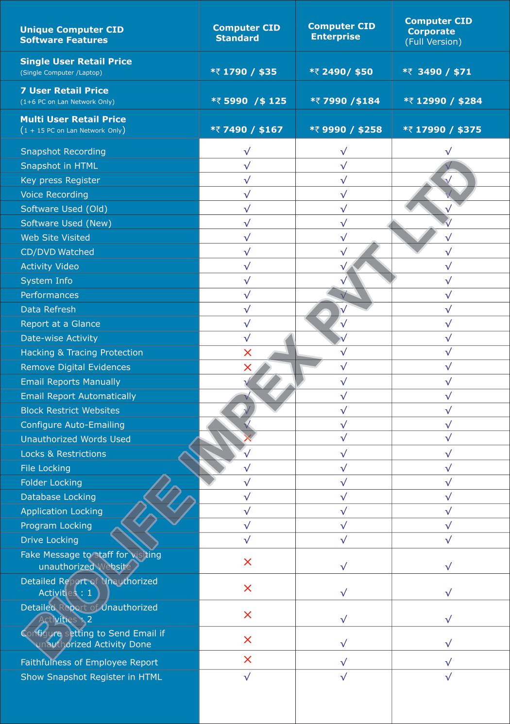 Computer CID Software - 59 Photos - Computers (Brand) - BIOLIFE IMPEX ...
