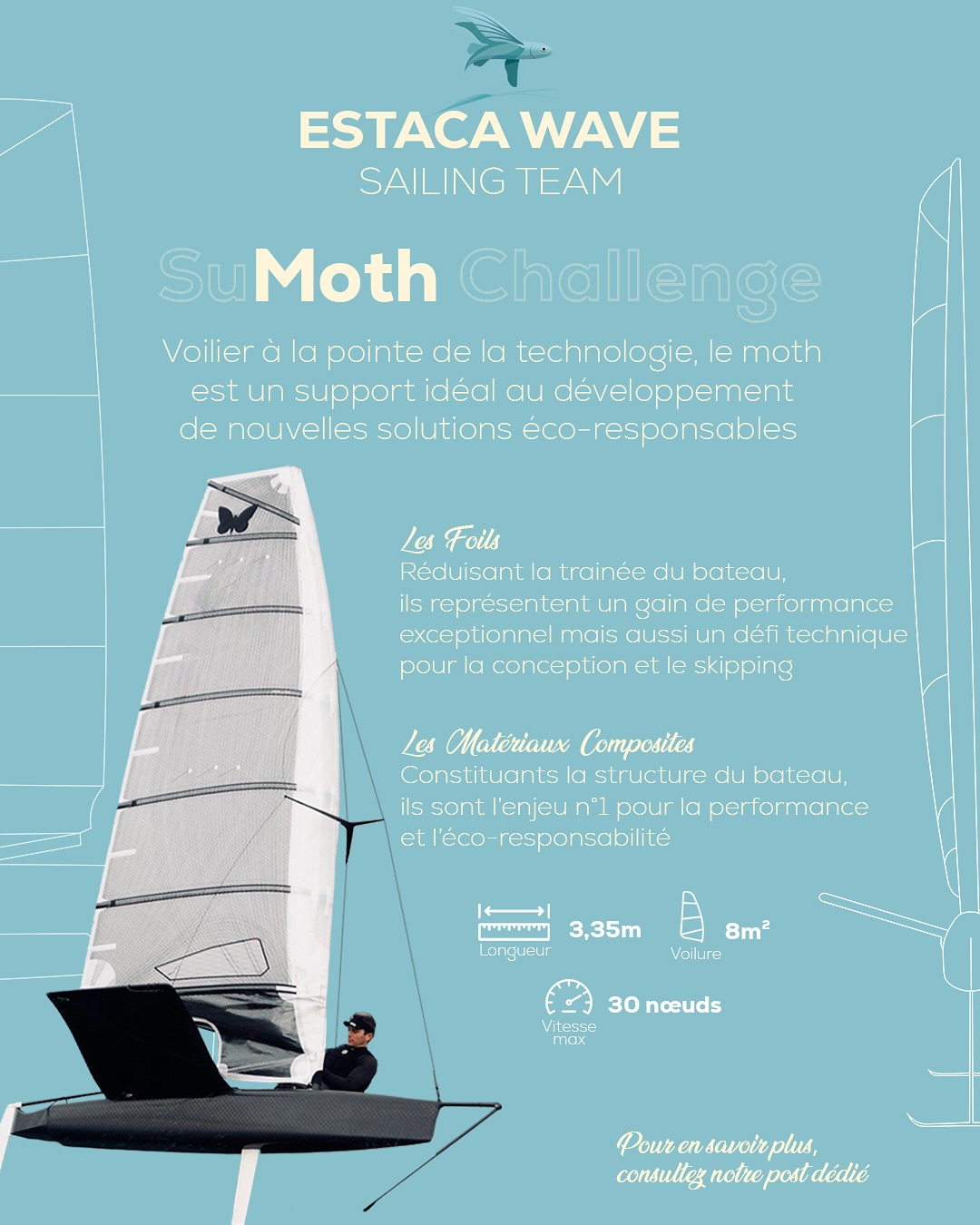 SuMoth by Wave | Laval