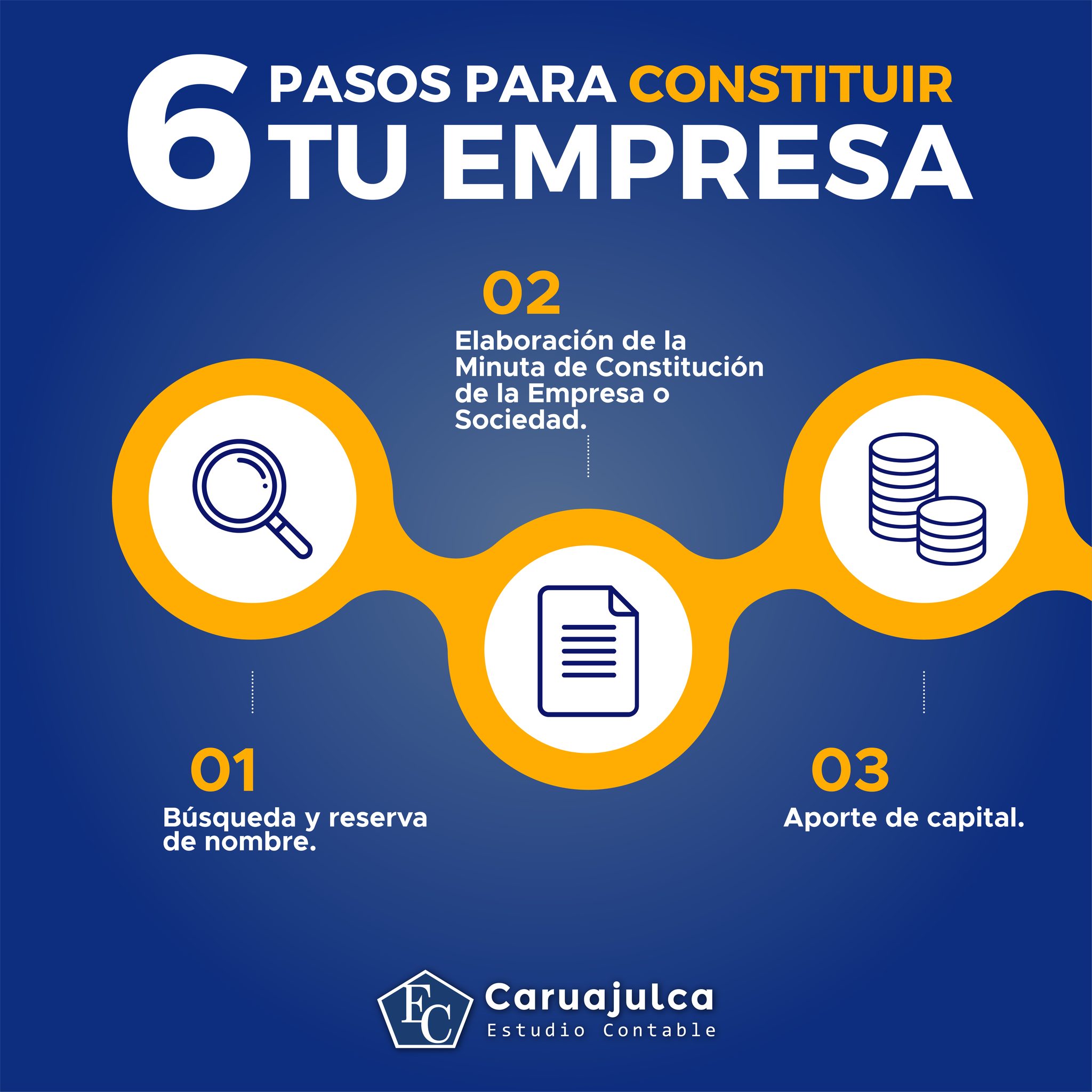 🤔¿Ya conoces los pasos para... - Estudio Contable Caruajulca