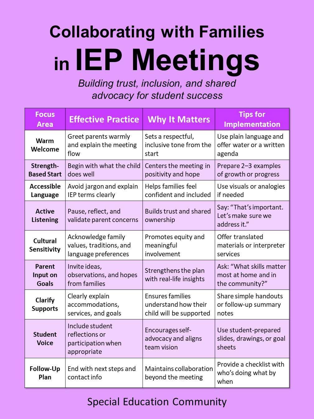 IEP Individualized... - IEP Individualized Education Program