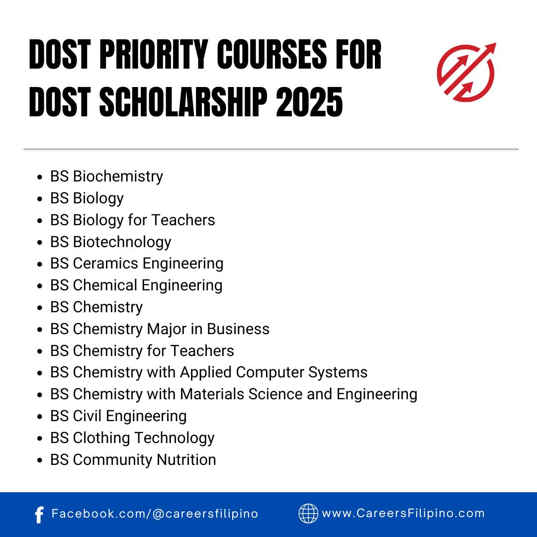 BestColleges PH