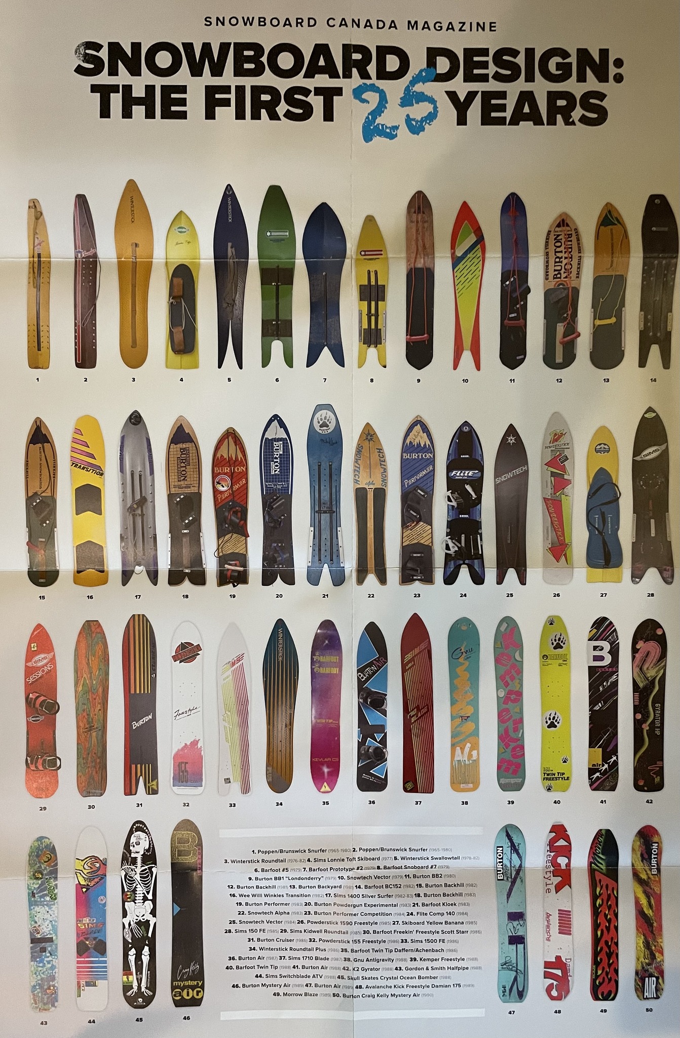 burton first snowboard 1983 Vintage Backhill (with Original Box) What was your first snowboard?
