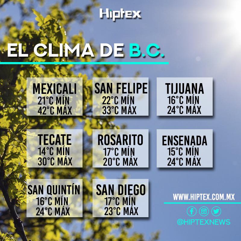 Hiptex - Muy buen dormingo “tranqui”. Este día se pronostica para la ...