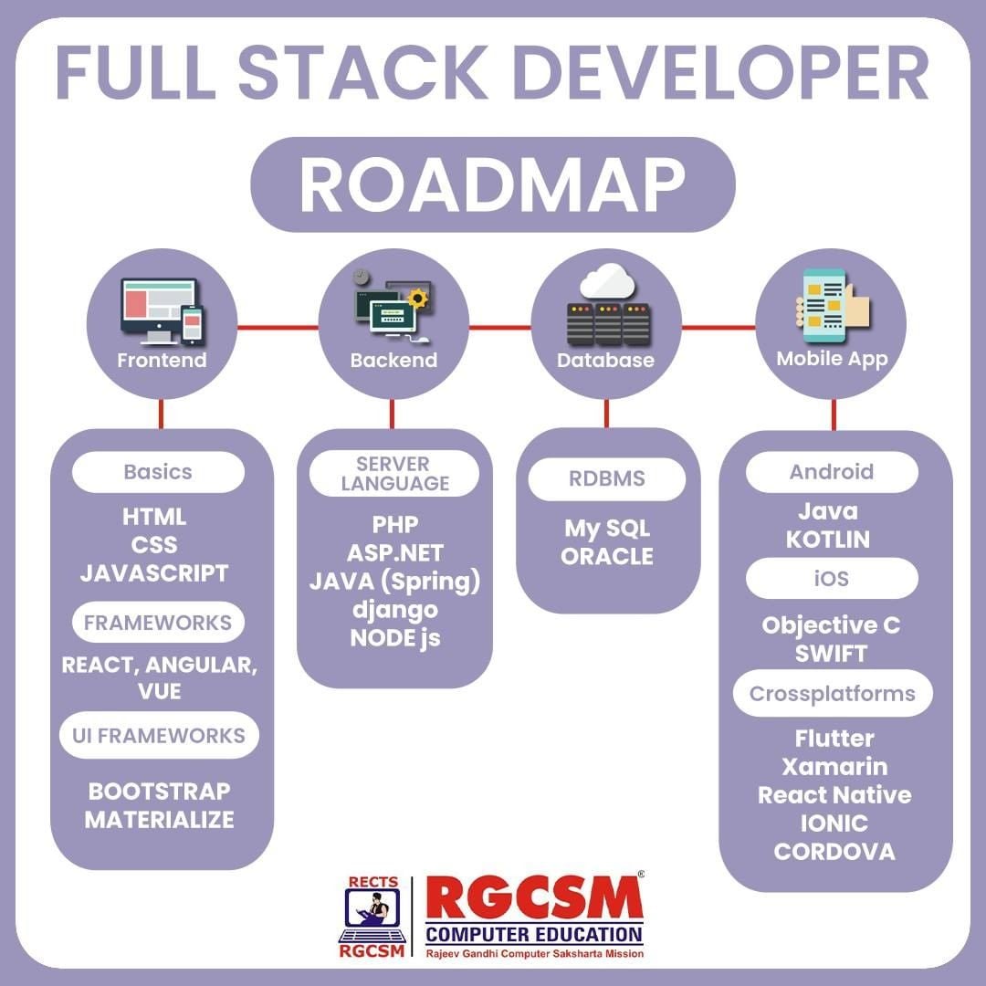 RGCSM - How to Become A Full-Stack Developer ? Here is a... | Facebook