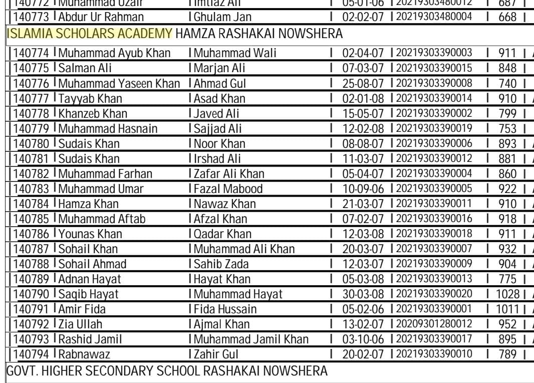Islamia Scholars Academy Hamza Rashaka | Nowshera