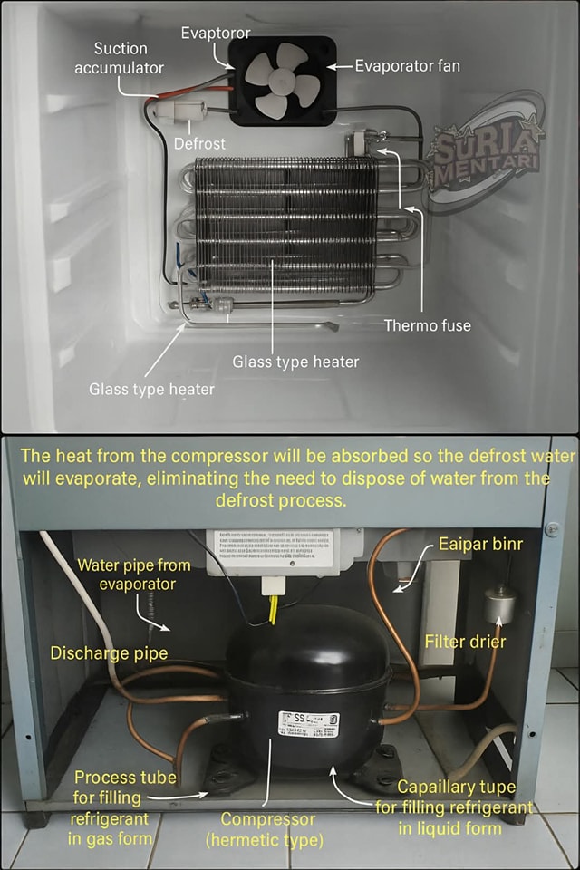 How its Works | the internal components of a refrigeration or freezer ...