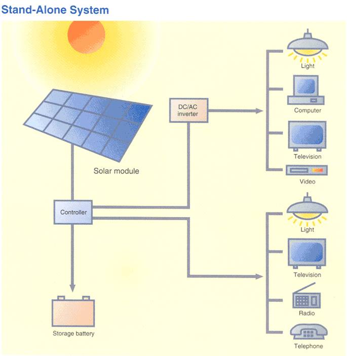 Solar Cell DD - แดดยิ่งแรง อากาศยิ่งร้อน... | Facebook