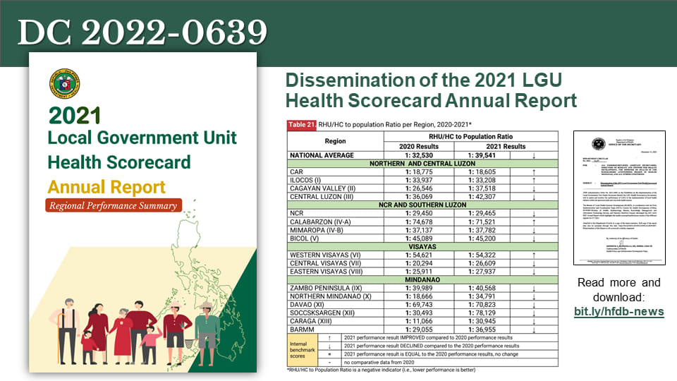 hfdb-department-circular-no-2022-0639-december-15-2022