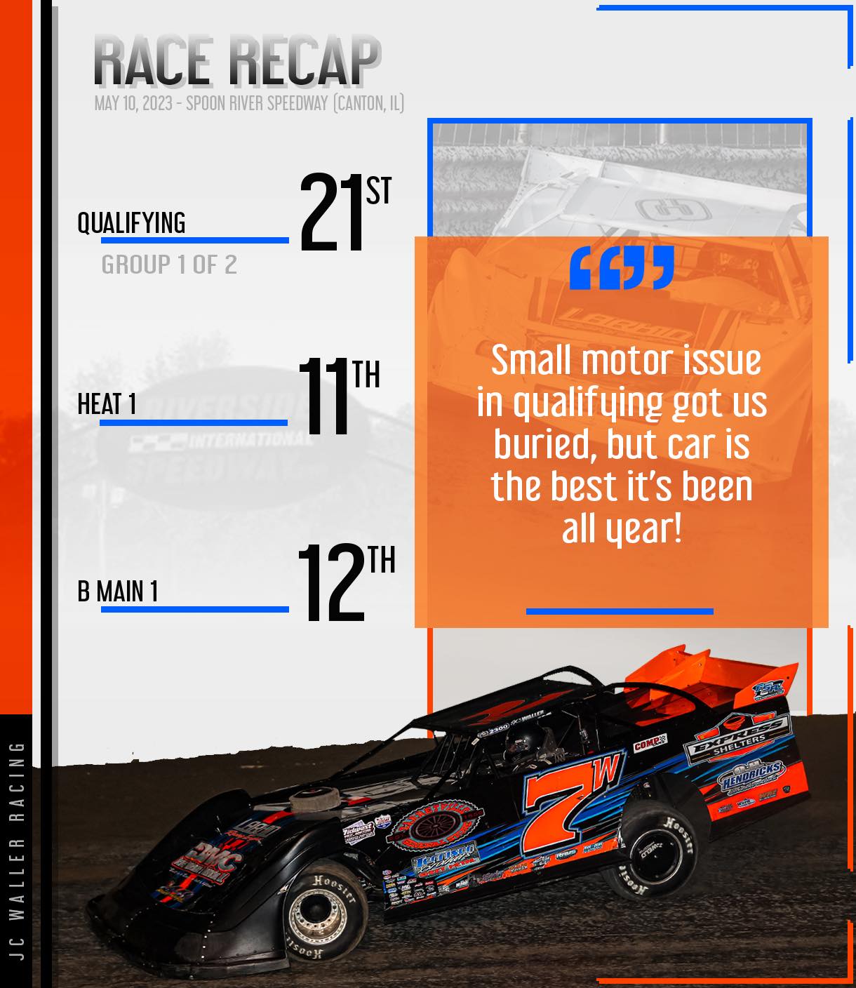 Race recap thanks to AllStar Visuals.... - JC Waller Racing