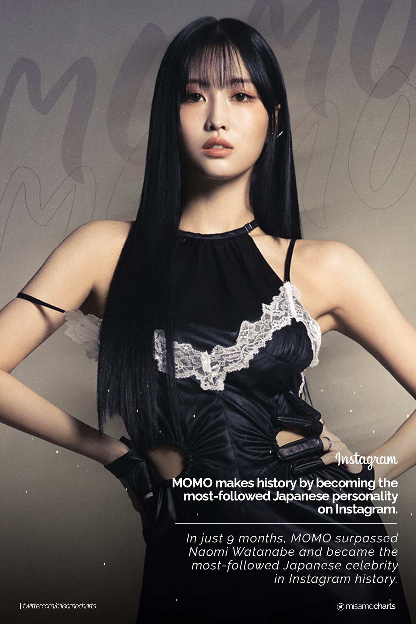 MOMO became the most followed Japanese personality on Instagram's