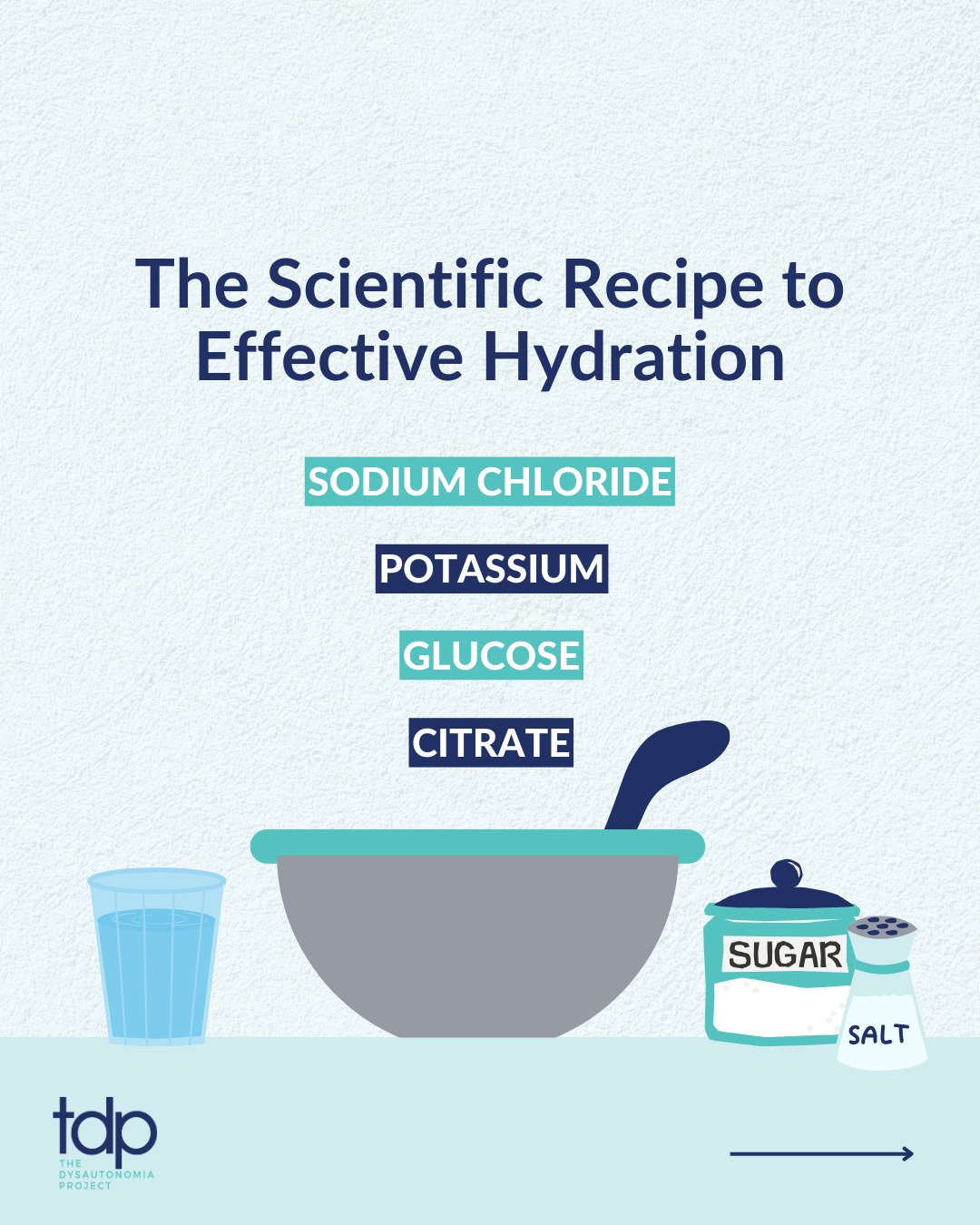 The science of proper hydration... - Umesh A. Patel, MD LLC
