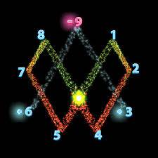 What is a cyclic number like 142857