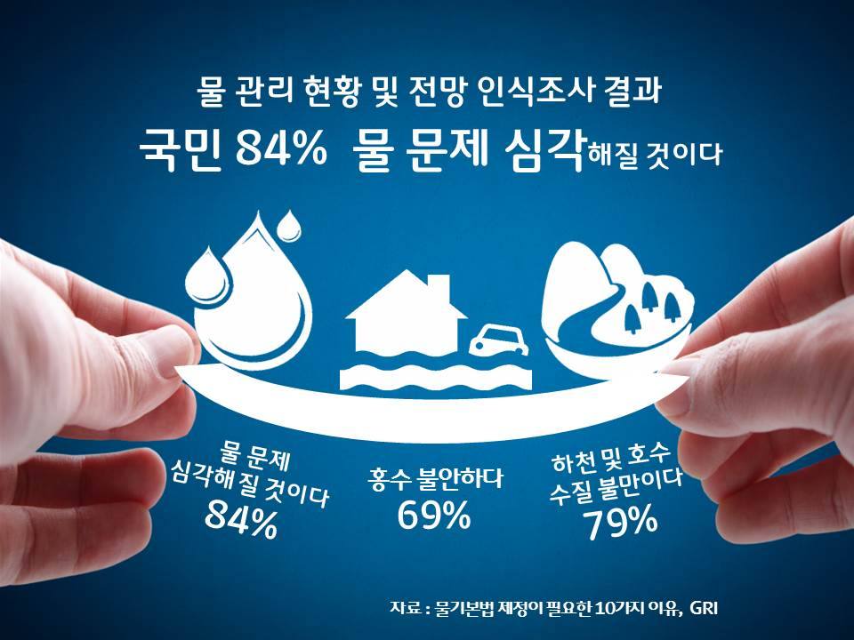 경기연구원 - 지구는 75%가 물, 하지만 사람이 마실 수 있는 물은 3%도 되지 않습니다. 전... | Facebook